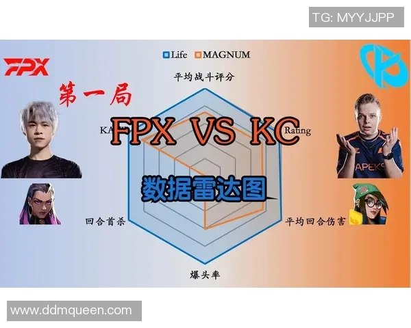 世界大师赛分析：FPX战术布局与执行的深度解读