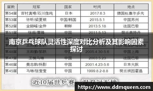 南京乒乓球队灵活性深度对比分析及其影响因素探讨